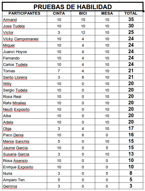 images/CIM/2014/ACorrecuita2014-Habilidad.png