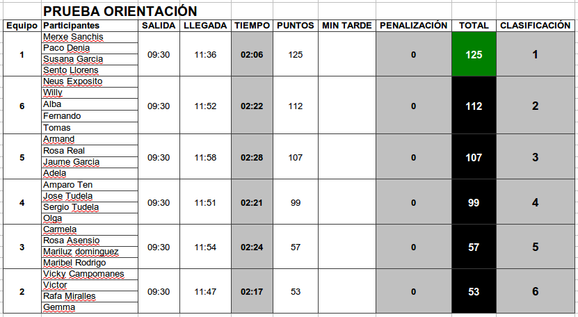 images/CIM/2014/ACorrecuita2014-Orientacion.png