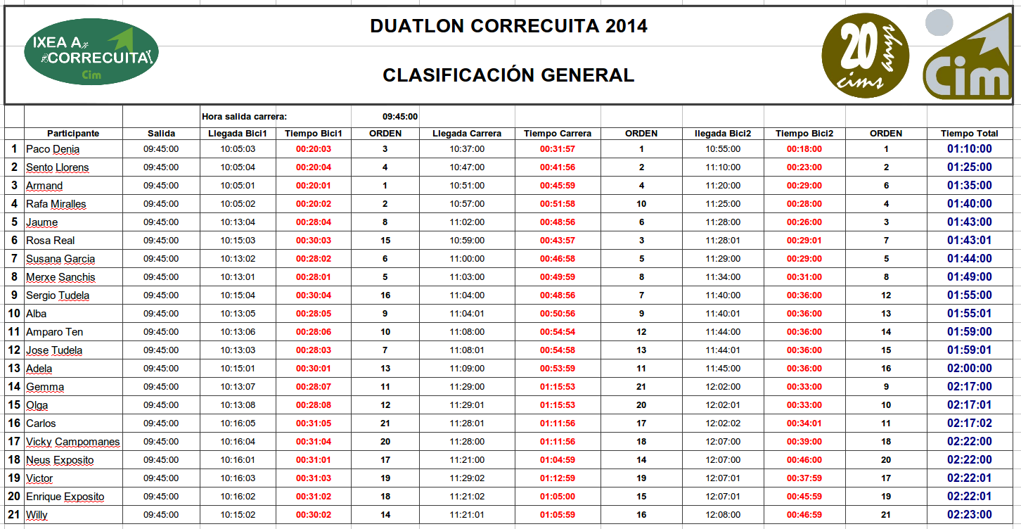 images/CIM/2014/ACorrecuita2014-duatlon.png