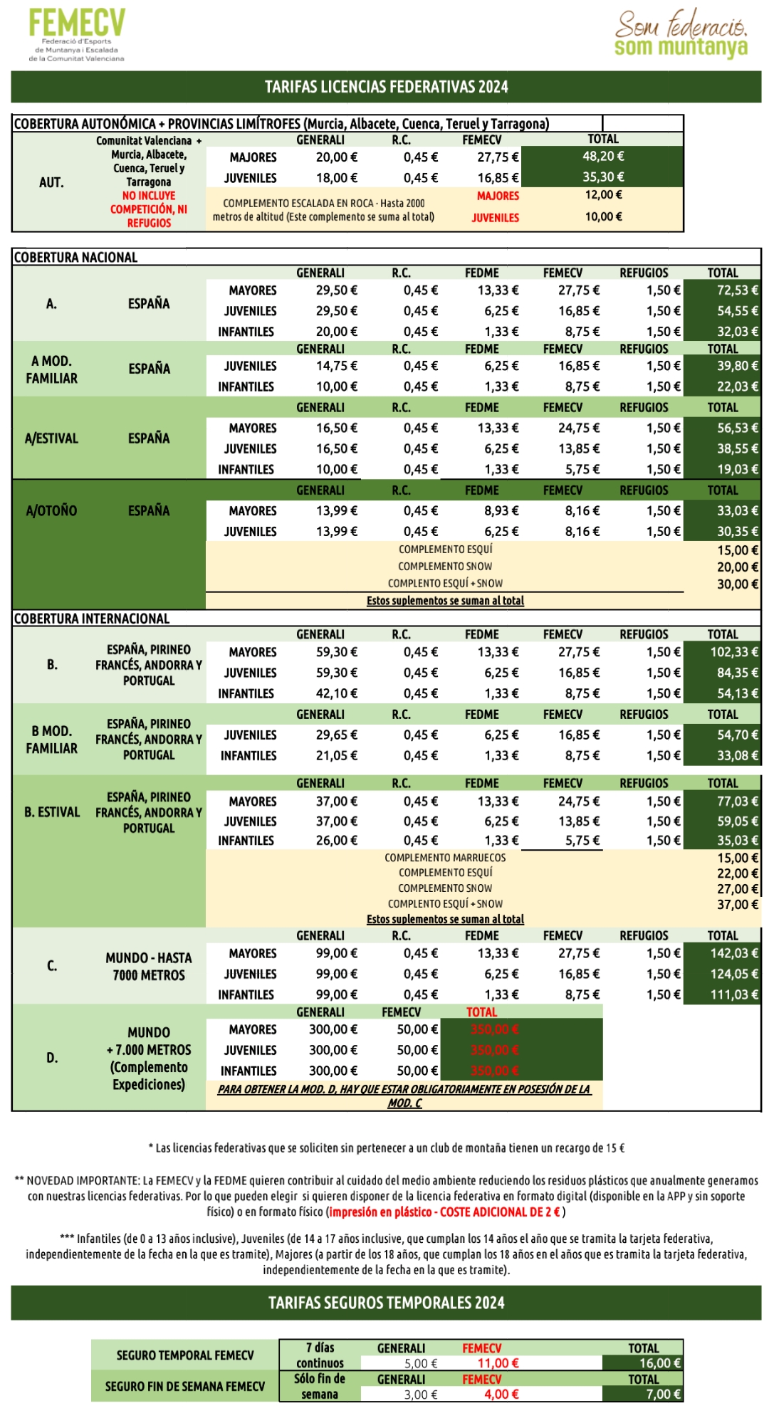 FEMECV_TARIFAS_LICENCIAS_2024